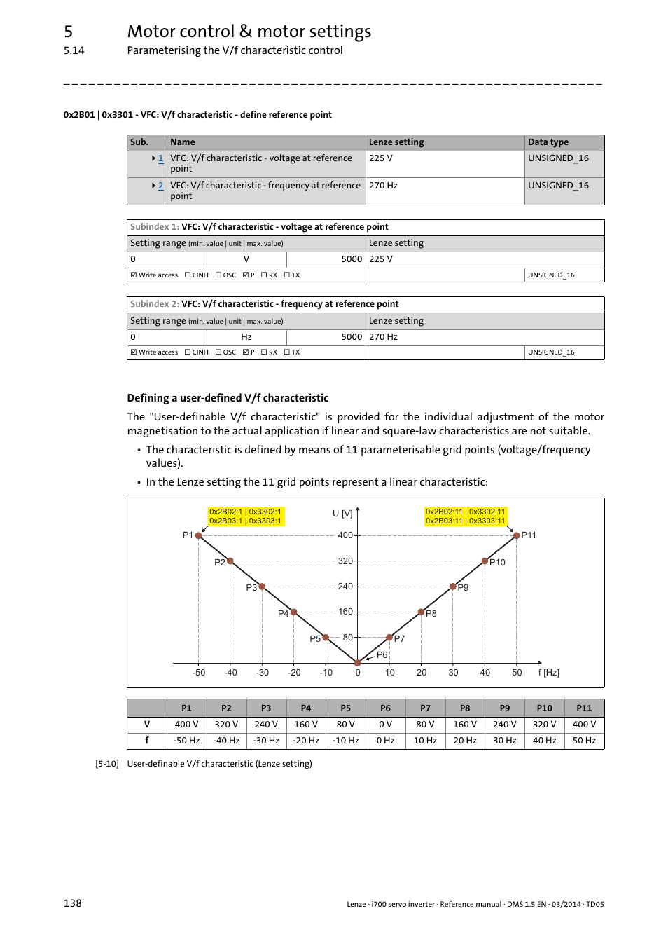 0x2b01, 0x3301, 0x2b01:1 0x3301:1 | 0x2b01:2 0x3301:2, 5motor control & motor settings | Lenze i700 User Manual | Page 138 / 338