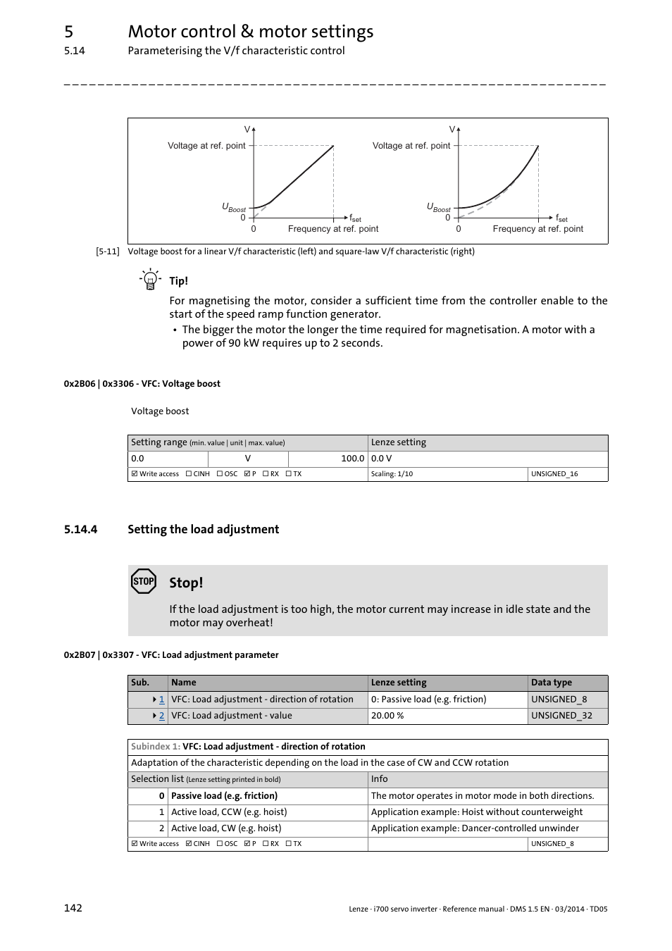 0x2b06 | 0x3306 - vfc: voltage boost, 4 setting the load adjustment, 0x2b07 | 0x3307 - vfc: load adjustment parameter | Setting the load adjustment, 0x2b06, 0x3306, 0x2b07, 0x3307, 5motor control & motor settings, Stop | Lenze i700 User Manual | Page 142 / 338