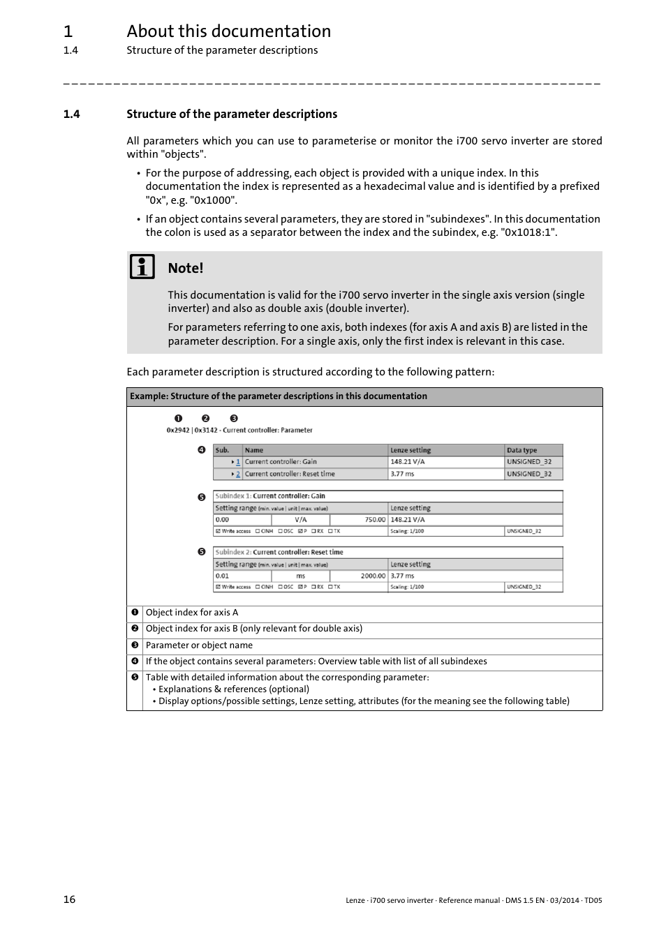 4 structure of the parameter descriptions, Structure of the parameter descriptions, 1about this documentation | Lenze i700 User Manual | Page 16 / 338