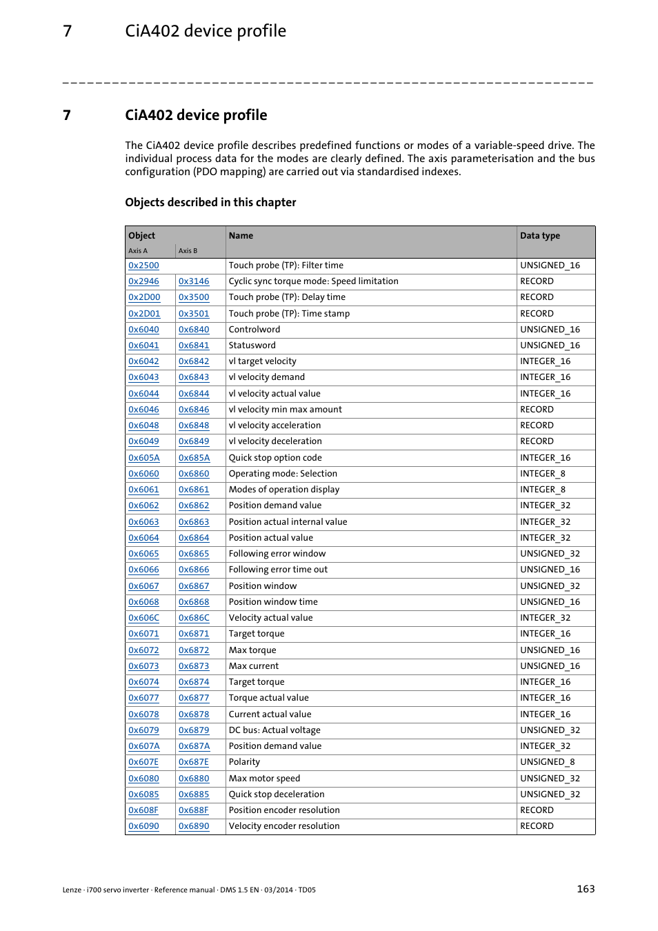 7 cia402 device profile, Cia402 device profile, 7cia402 device profile | Objects described in this chapter | Lenze i700 User Manual | Page 163 / 338