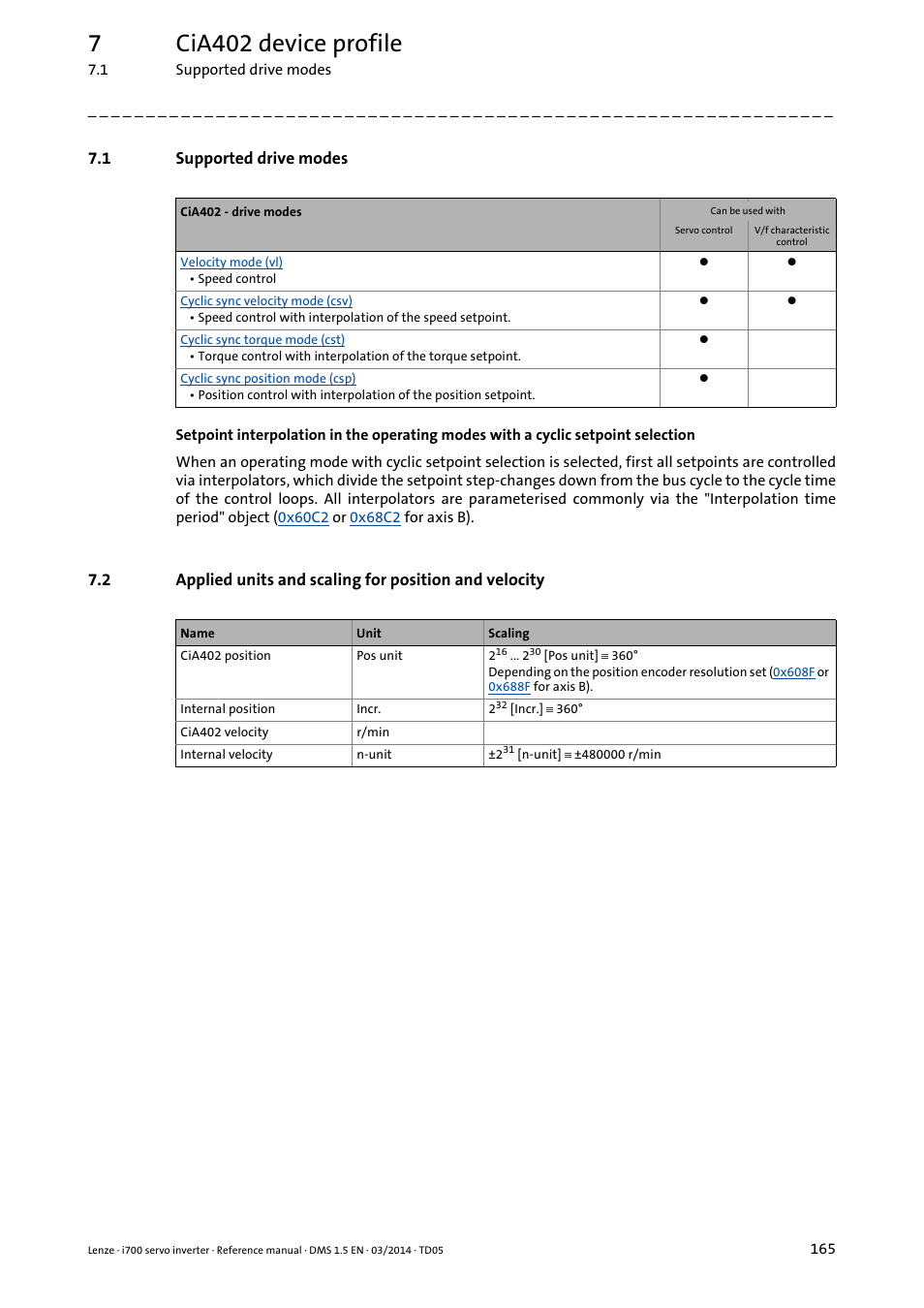 1 supported drive modes, Supported drive modes, 7cia402 device profile | Lenze i700 User Manual | Page 165 / 338