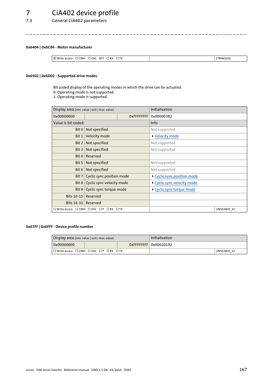 0x6404 | 0x6c04 - motor manufacturer, 0x6502 | 0x6d02 - supported drive modes, 0x67ff | 0x6fff - device profile number | 0x6404, 0x6c04, 0x6502, 0x6d02, 0x67ff, 0x6fff, 7cia402 device profile | Lenze i700 User Manual | Page 167 / 338