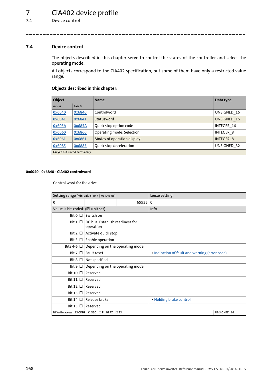 4 device control, 0x6040 | 0x6840 - cia402 controlword, Device control | 0x6040, 0x6840, For axis b), Control word, Lword, 7cia402 device profile | Lenze i700 User Manual | Page 168 / 338