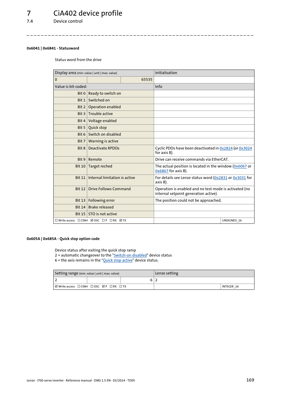 0x6041 | 0x6841 - statusword, 0x605a | 0x685a - quick stop option code, 0x6041 | 0x6841, 0x605a, 0x685a, 7cia402 device profile | Lenze i700 User Manual | Page 169 / 338