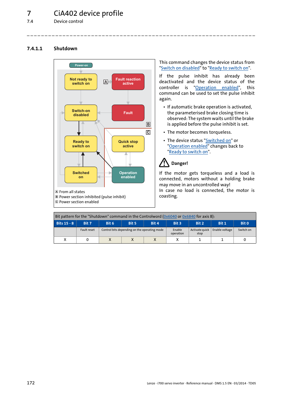 1 shutdown, Shutdown, 7cia402 device profile | Lenze i700 User Manual | Page 172 / 338