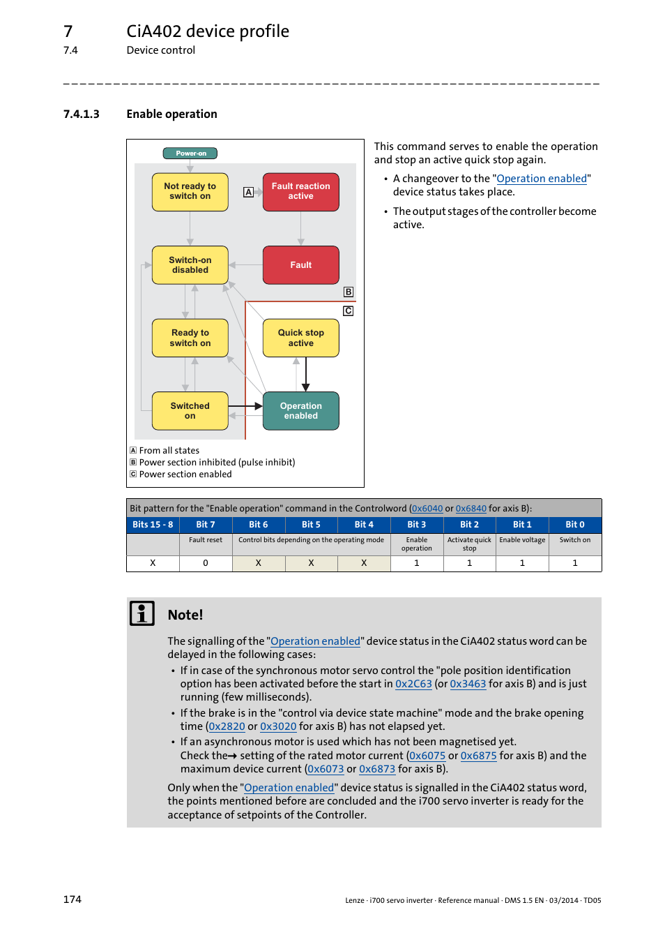 3 enable operation, Enable operation, 7cia402 device profile | Lenze i700 User Manual | Page 174 / 338