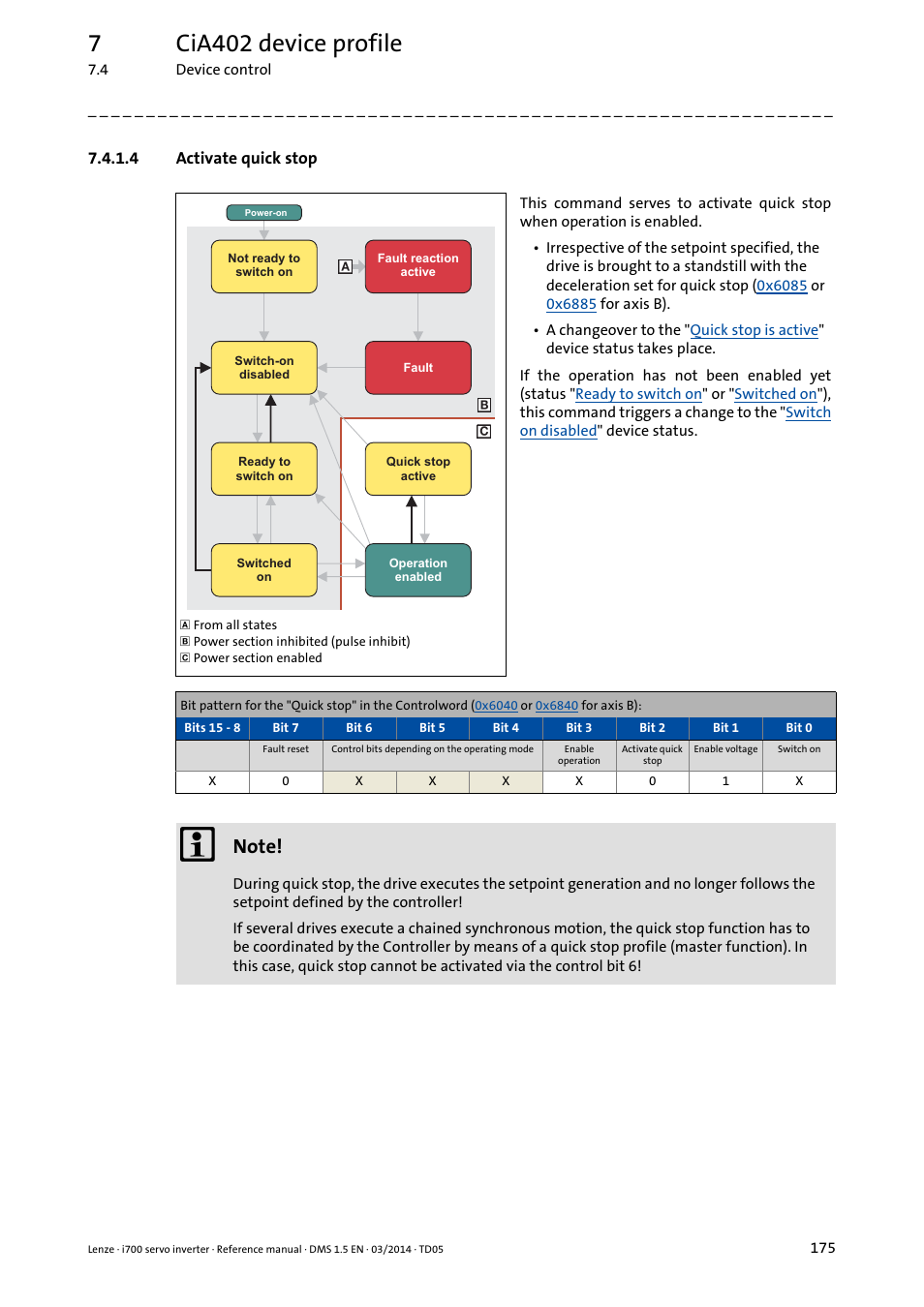 4 activate quick stop, Activate quick stop, 7cia402 device profile | Lenze i700 User Manual | Page 175 / 338