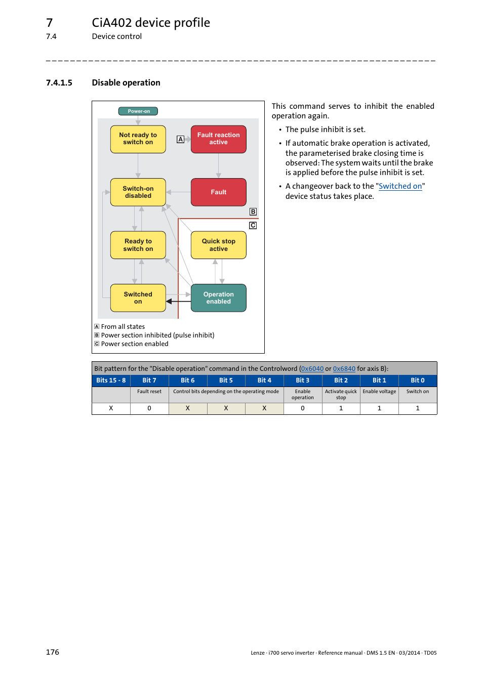 5 disable operation, Disable operation, 7cia402 device profile | Lenze i700 User Manual | Page 176 / 338