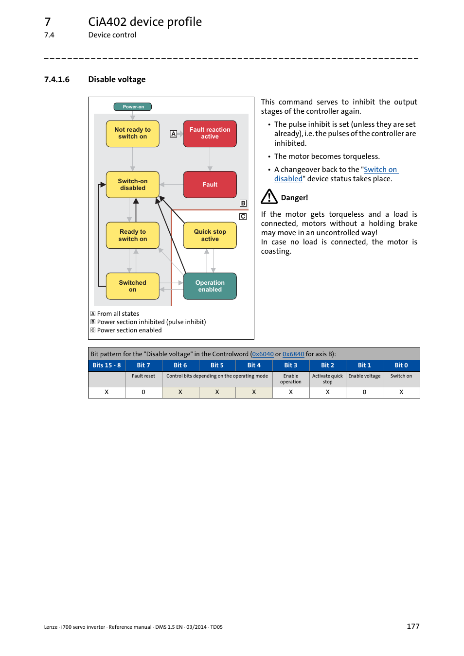 6 disable voltage, Disable voltage, 7cia402 device profile | Lenze i700 User Manual | Page 177 / 338