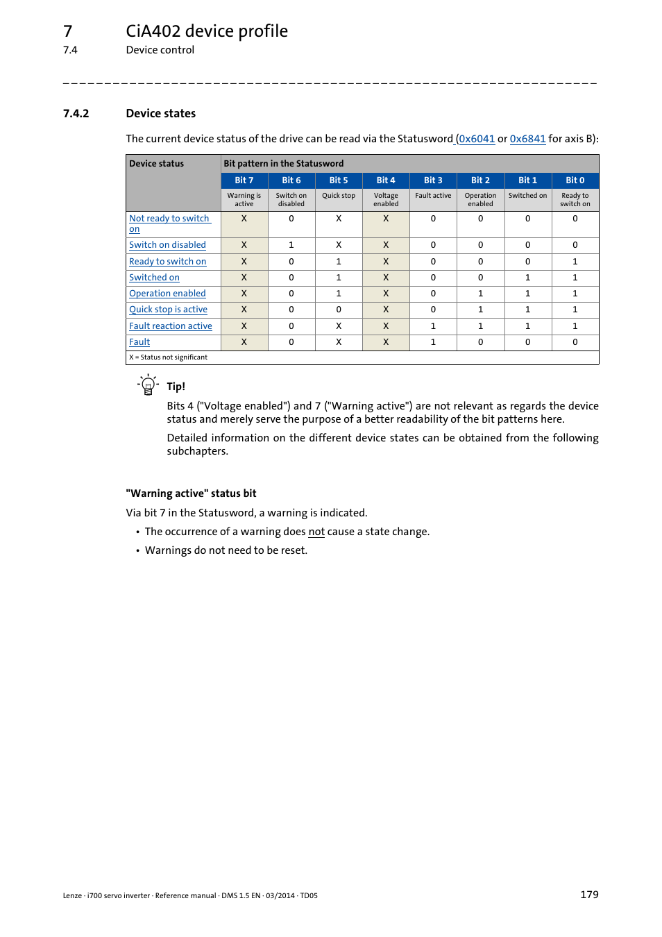 2 device states, Device states, Device | States, 7cia402 device profile | Lenze i700 User Manual | Page 179 / 338