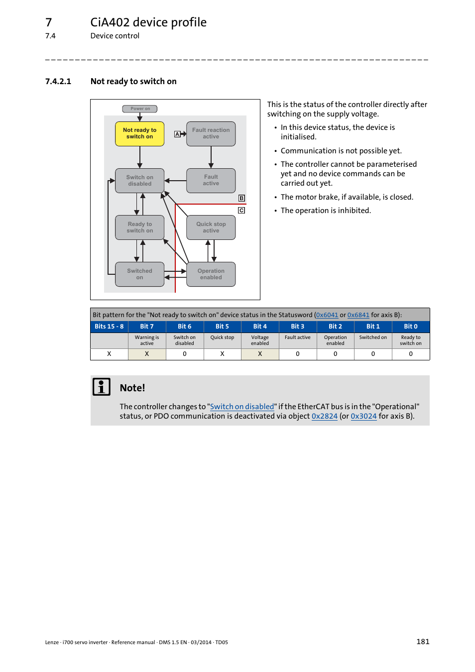 1 not ready to switch on, Not ready to switch on, Not ready to switch | 7cia402 device profile | Lenze i700 User Manual | Page 181 / 338