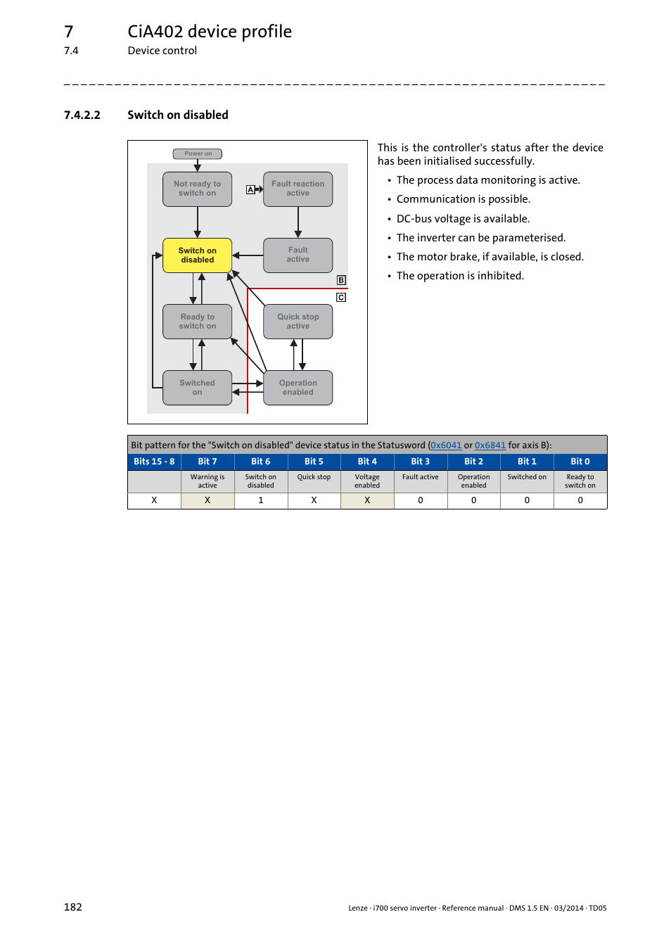 2 switch on disabled, Switch on disabled, Dged, the | Switch-on disabled, Device status, Switch, On disabled, Switch on, Disabled, Device stat | Lenze i700 User Manual | Page 182 / 338