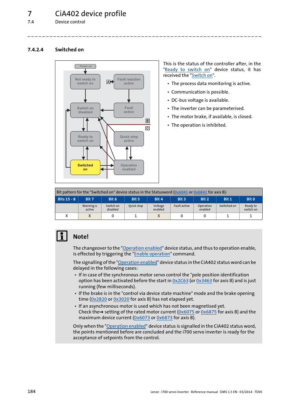 4 switched on, Switched on, Changeover to the | To the, Switched, Device status, 7cia402 device profile | Lenze i700 User Manual | Page 184 / 338