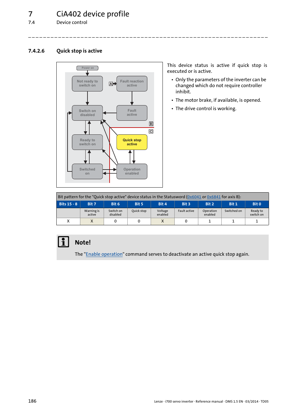 6 quick stop is active, Quick stop is active, Quick stop active | 7cia402 device profile | Lenze i700 User Manual | Page 186 / 338