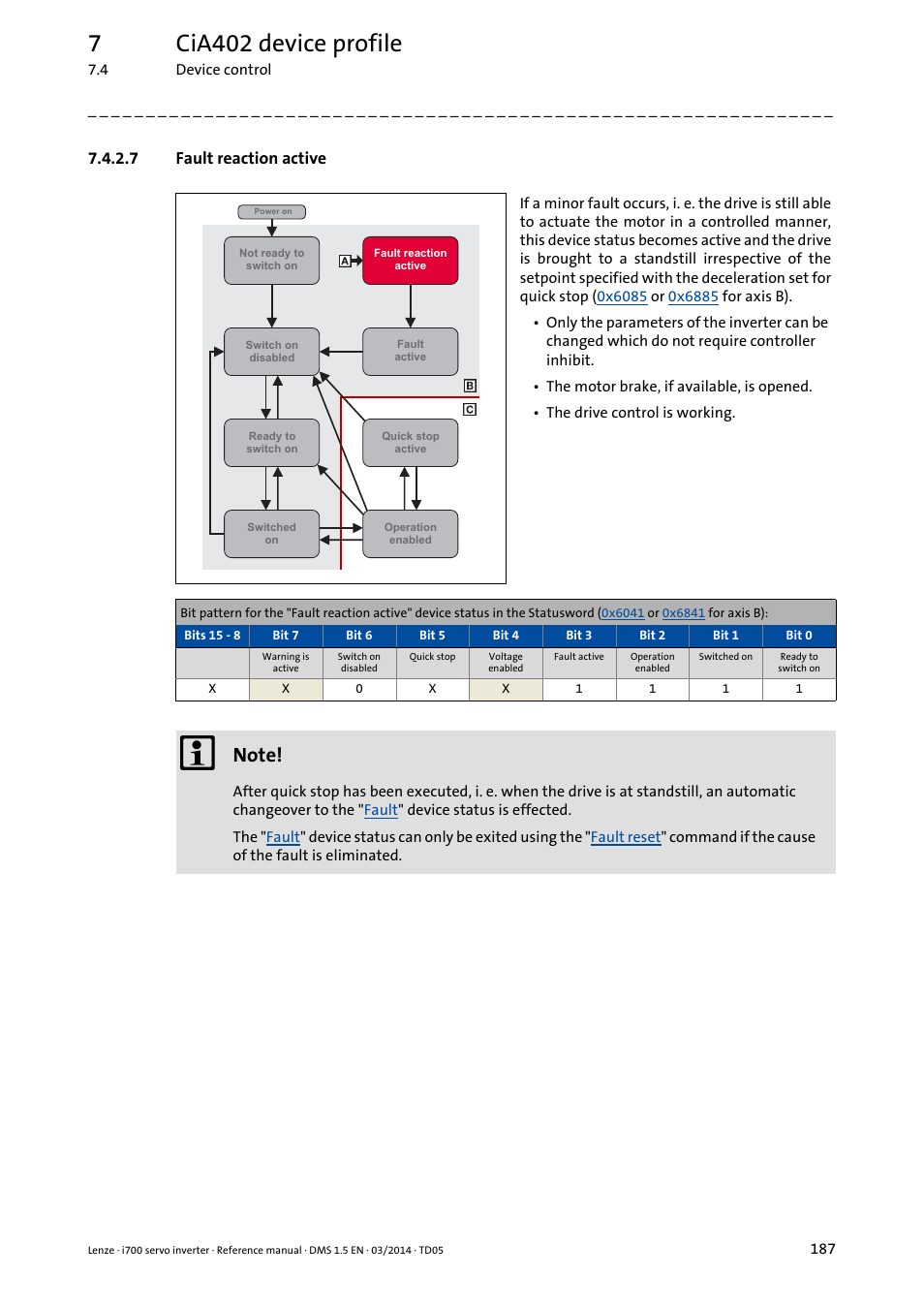 7 fault reaction active, Fault reaction active, 7cia402 device profile | Lenze i700 User Manual | Page 187 / 338