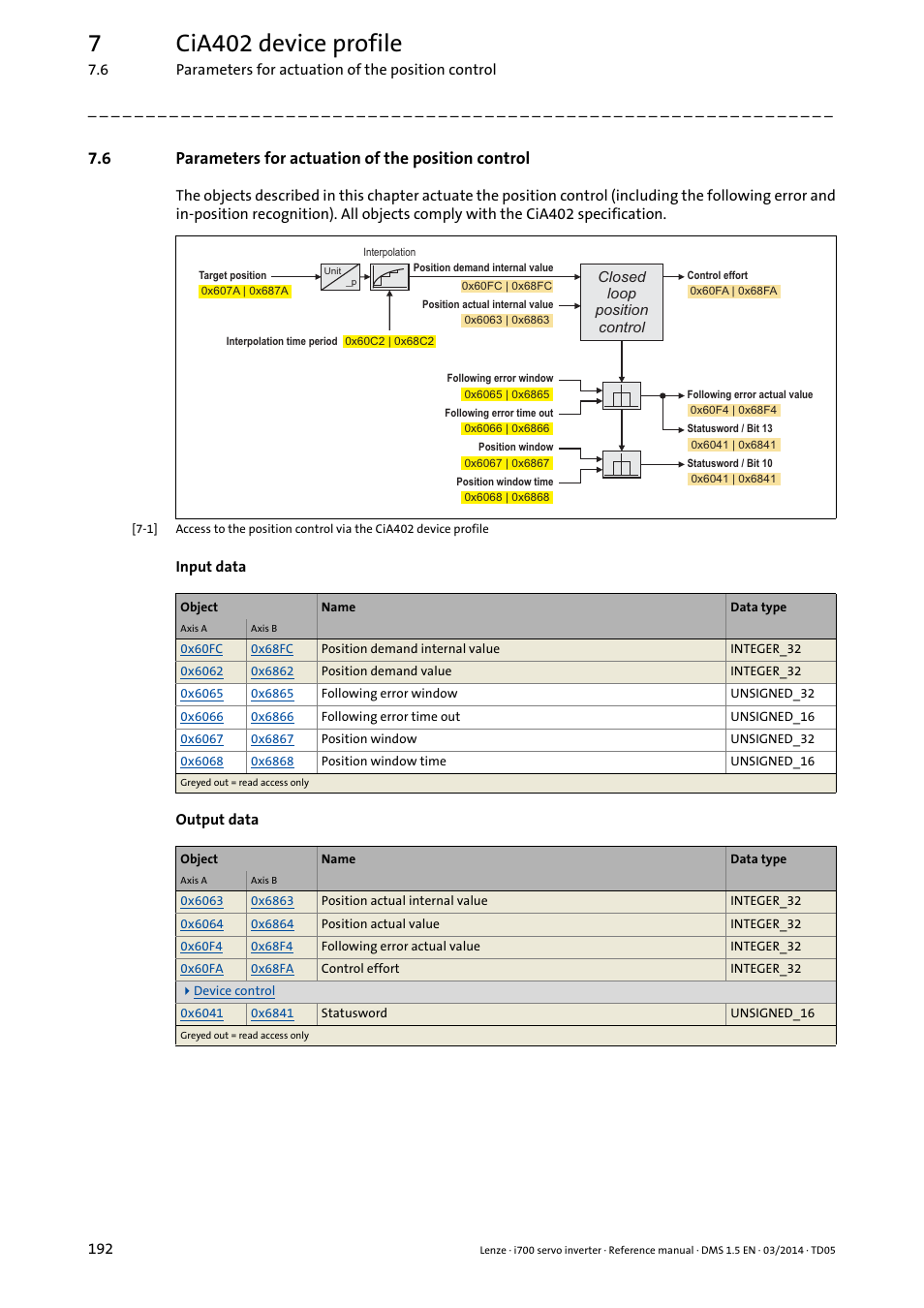 6 parameters for actuation of the position control, Parameters for actuation of the position control, 7cia402 device profile | Lenze i700 User Manual | Page 192 / 338