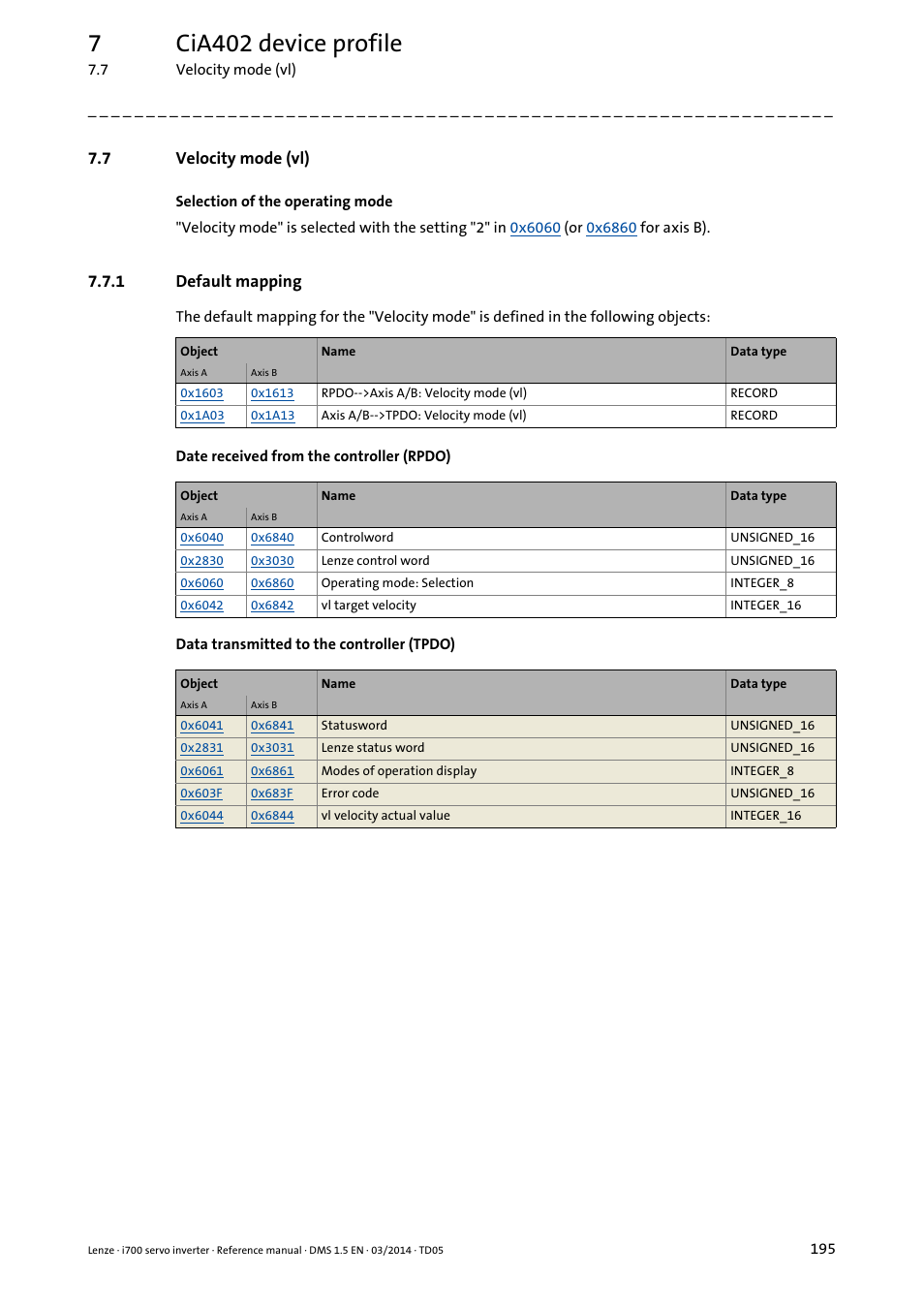 7 velocity mode (vl), 1 default mapping, Velocity mode (vl) | Default mapping, Velocity mode, 7cia402 device profile | Lenze i700 User Manual | Page 195 / 338