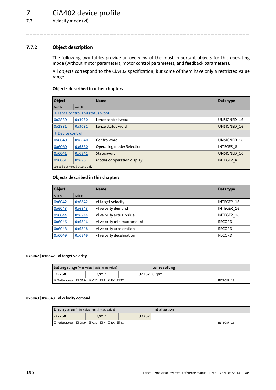 2 object description, 0x6042 | 0x6842 - vl target velocity, 0x6043 | 0x6843 - vl velocity demand | Object description, 0x6042, 0x6842, 0x6043, 0x6843, 7cia402 device profile | Lenze i700 User Manual | Page 196 / 338