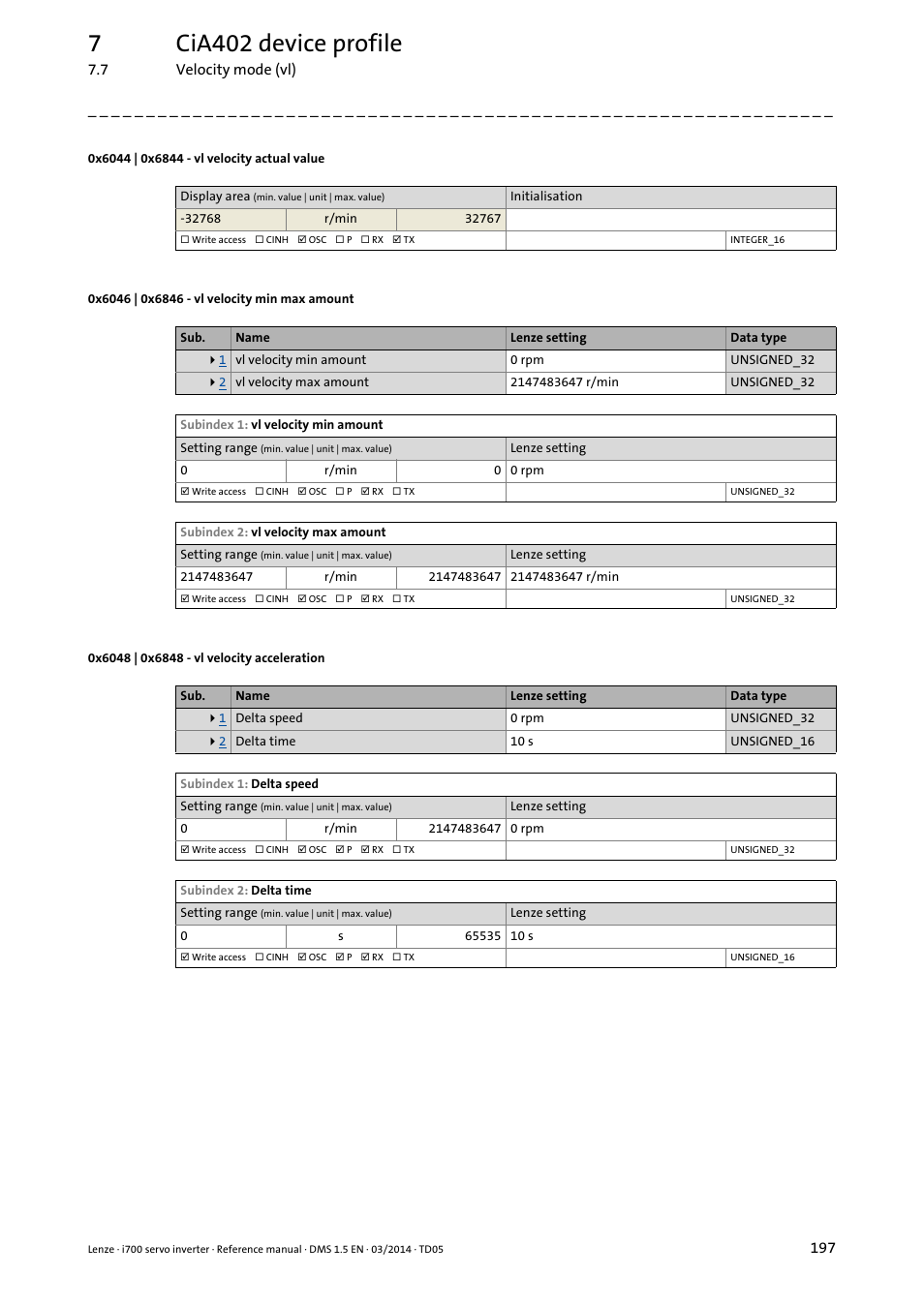 0x6044 | 0x6844 - vl velocity actual value, 0x6046 | 0x6846 - vl velocity min max amount, 0x6048 | 0x6848 - vl velocity acceleration | 0x6044, 0x6844, 0x6046, 0x6846, 0x6048, 0x6848, 7cia402 device profile | Lenze i700 User Manual | Page 197 / 338