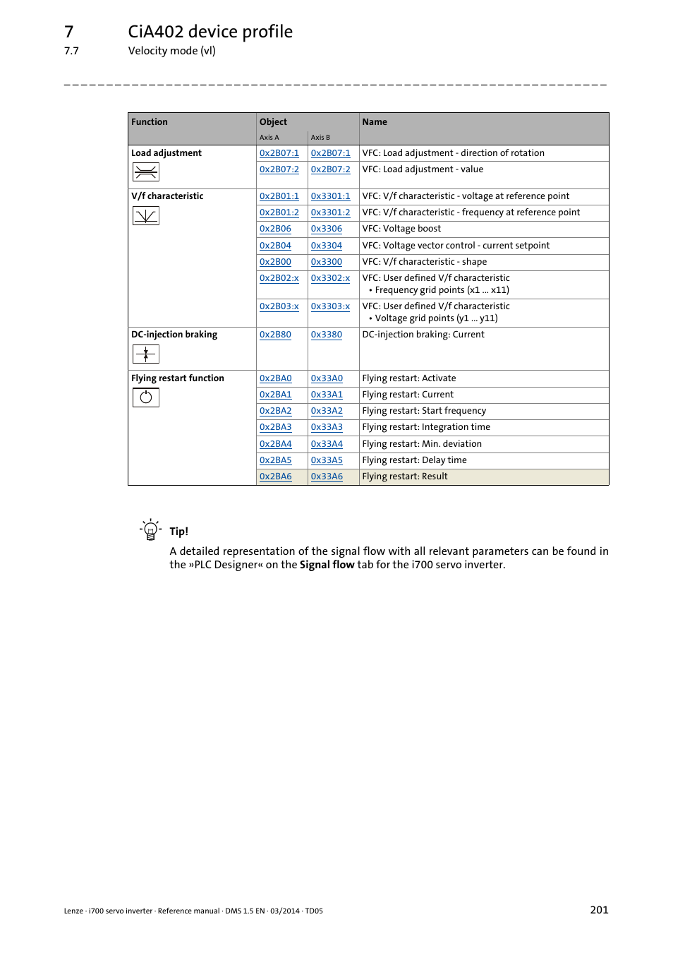 7cia402 device profile | Lenze i700 User Manual | Page 201 / 338