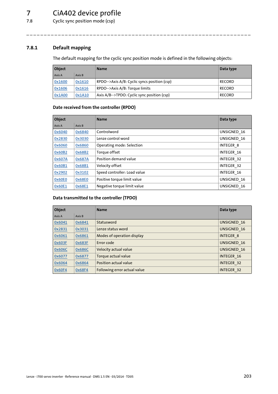 1 default mapping, Default mapping, 7cia402 device profile | Lenze i700 User Manual | Page 203 / 338