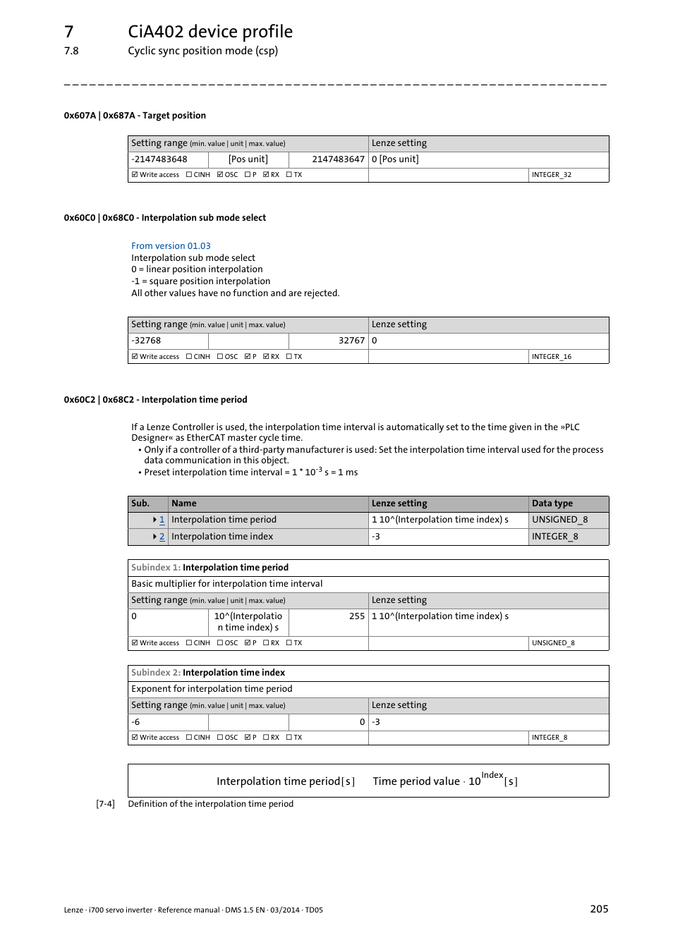 0x607a | 0x687a - target position, 0x60c0 | 0x68c0 - interpolation sub mode select, 0x60c2 | 0x68c2 - interpolation time period | 0x607a, 0x687a, 0x60c0, 0x68c0, 0x60c2, 0x68c2, 7cia402 device profile | Lenze i700 User Manual | Page 205 / 338