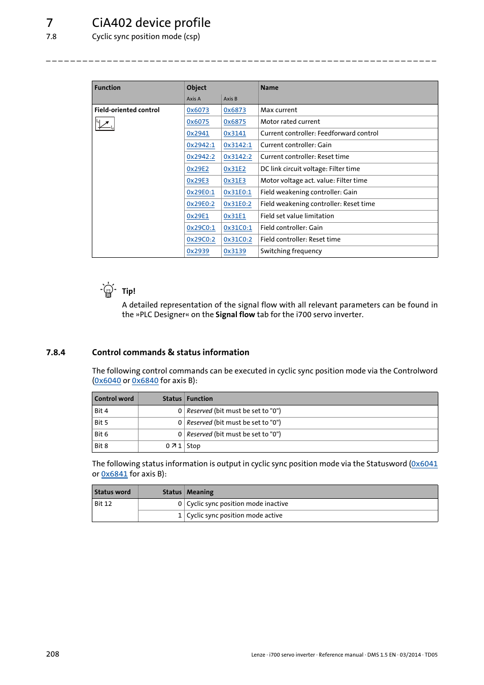 4 control commands & status information, Control commands & status information, 7cia402 device profile | Lenze i700 User Manual | Page 208 / 338