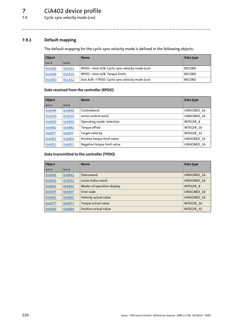1 default mapping, Default mapping, 7cia402 device profile | Lenze i700 User Manual | Page 210 / 338