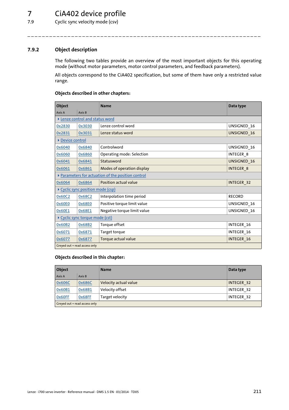 2 object description, Object description, 7cia402 device profile | Lenze i700 User Manual | Page 211 / 338