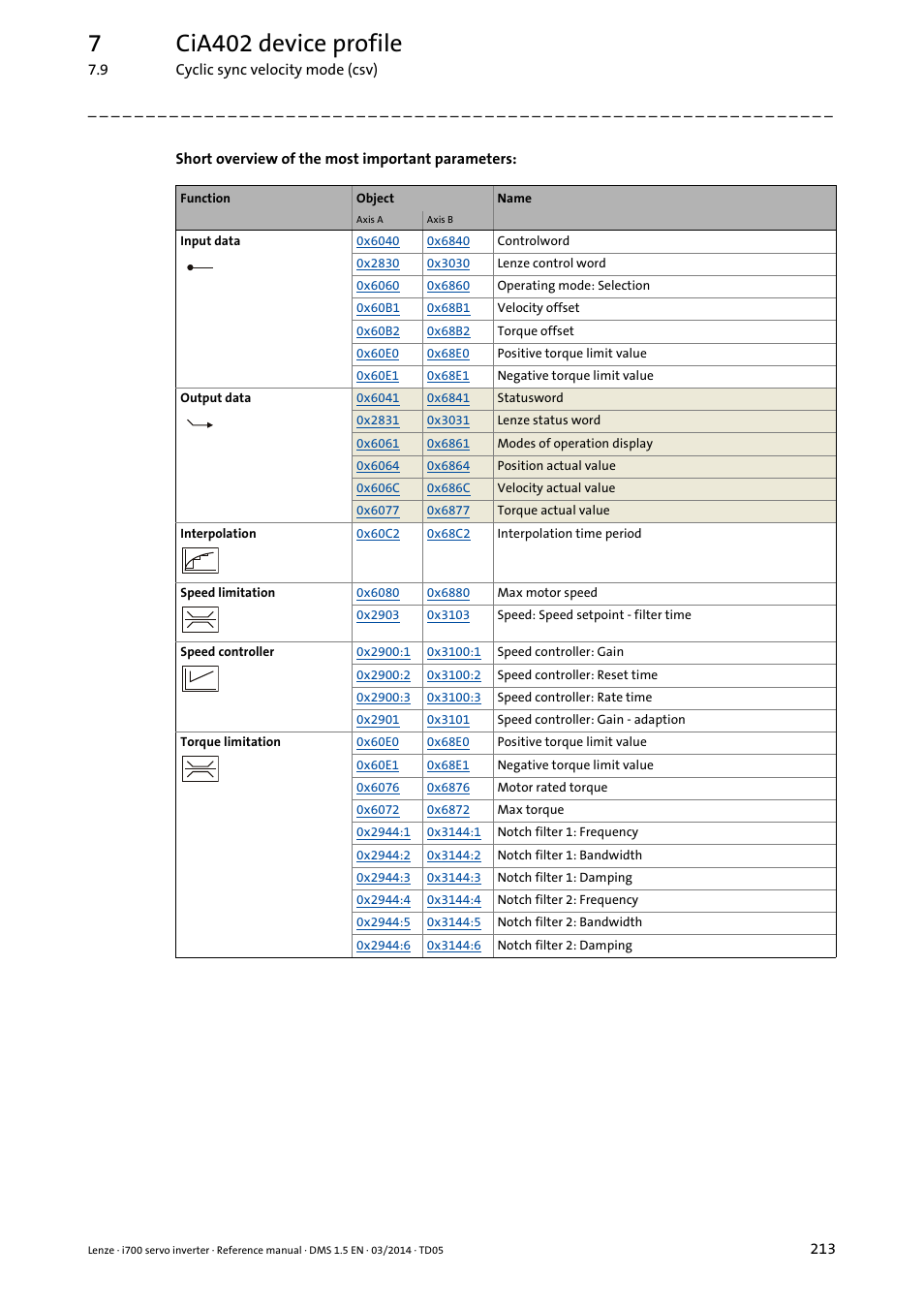 7cia402 device profile | Lenze i700 User Manual | Page 213 / 338