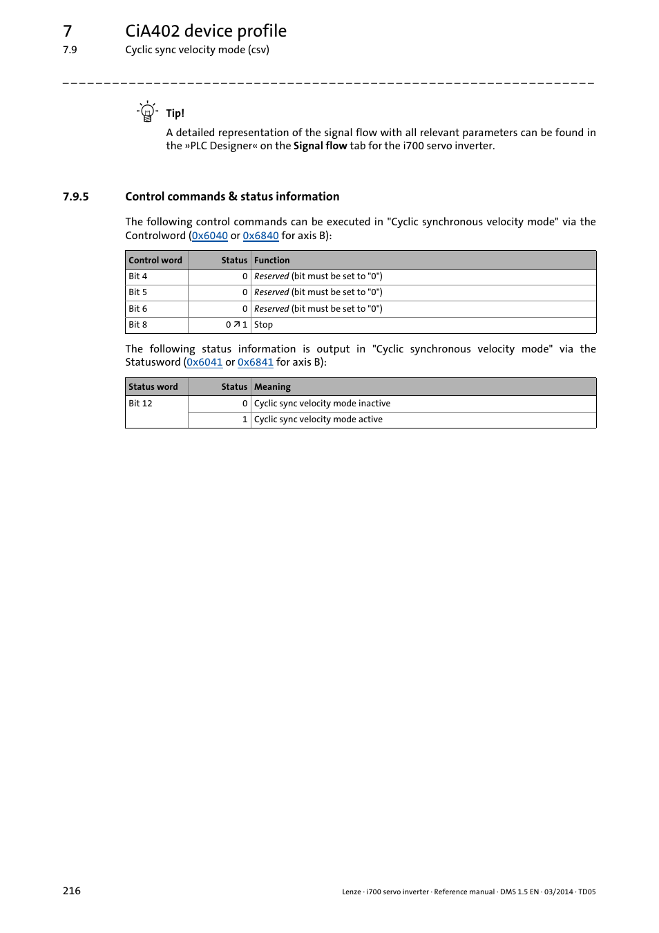 5 control commands & status information, Control commands & status information, 7cia402 device profile | Lenze i700 User Manual | Page 216 / 338