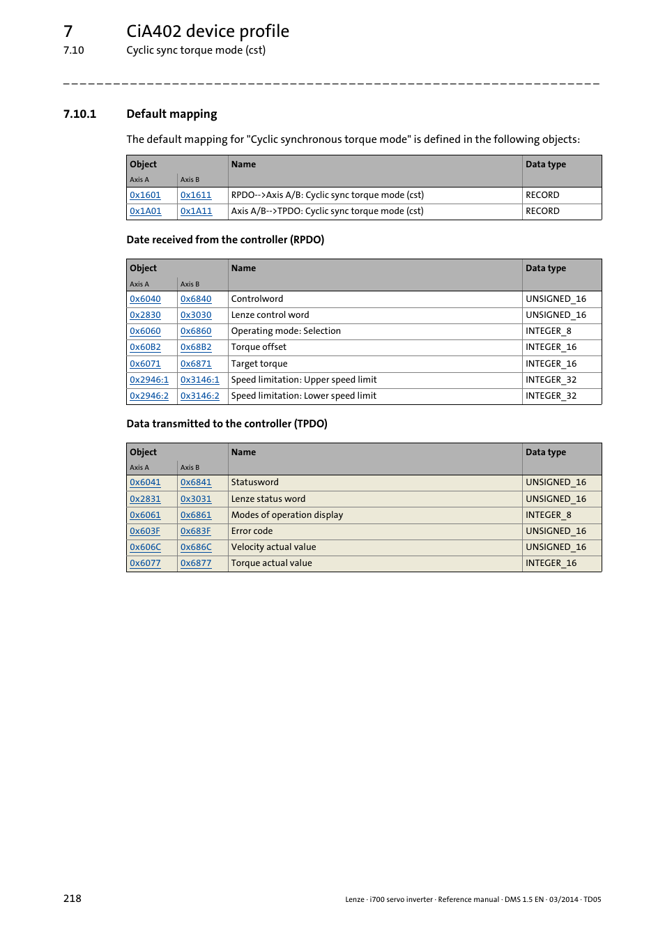 1 default mapping, Default mapping, 7cia402 device profile | Lenze i700 User Manual | Page 218 / 338