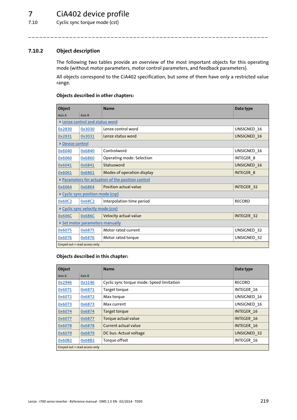 2 object description, Object description, 7cia402 device profile | Lenze i700 User Manual | Page 219 / 338