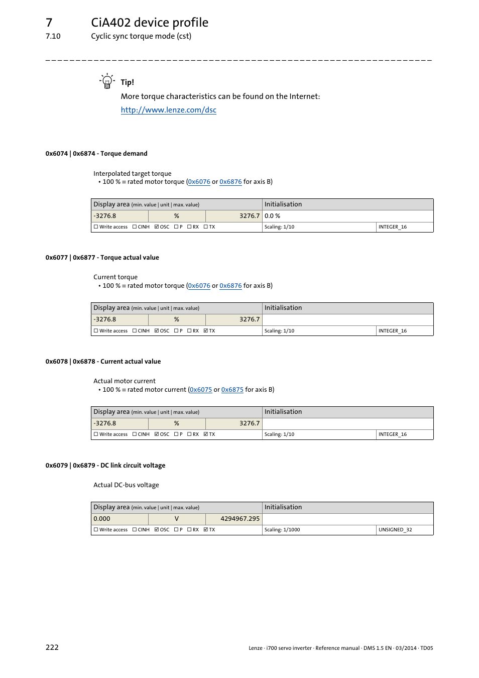 0x6074 | 0x6874 - torque demand, 0x6077 | 0x6877 - torque actual value, 0x6078 | 0x6878 - current actual value | 0x6079 | 0x6879 - dc link circuit voltage, 0x6074, 0x6874, 0x6077, 0x6877, 0x6078, 0x6878 | Lenze i700 User Manual | Page 222 / 338