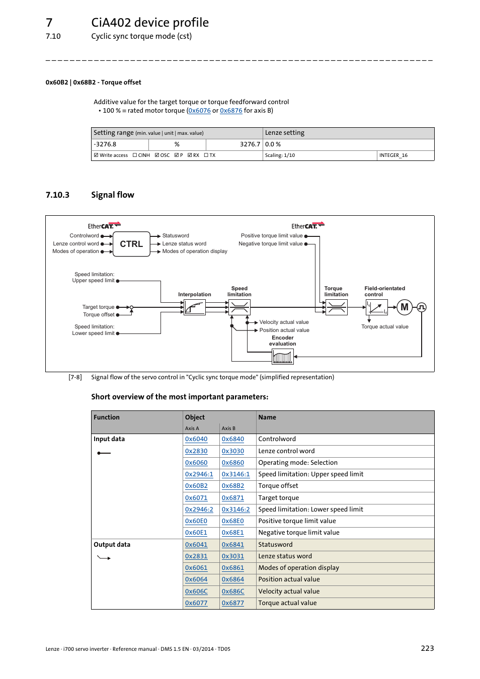 0x60b2 | 0x68b2 - torque offset, 3 signal flow, Signal flow | 0x60b2, 0x68b2, 7cia402 device profile, Ctrl | Lenze i700 User Manual | Page 223 / 338