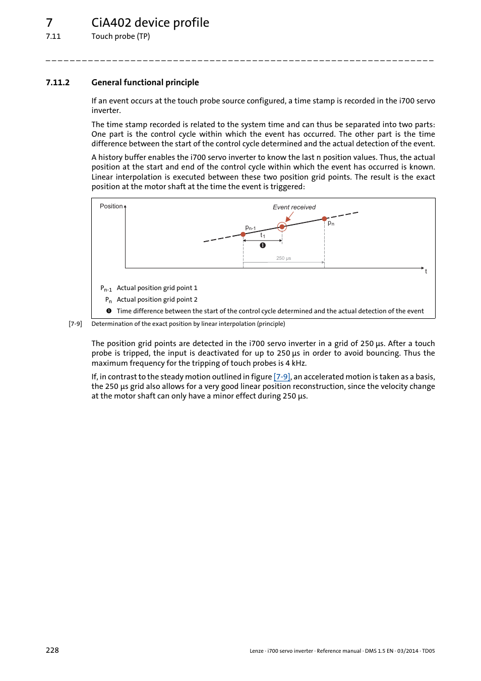 2 general functional principle, General functional principle, 7cia402 device profile | Lenze i700 User Manual | Page 228 / 338