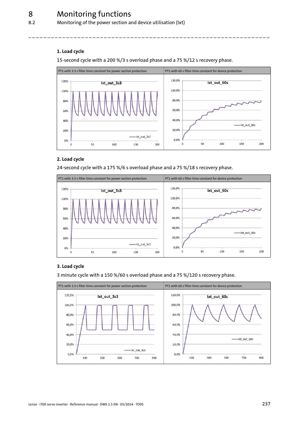 8monitoring functions | Lenze i700 User Manual | Page 237 / 338