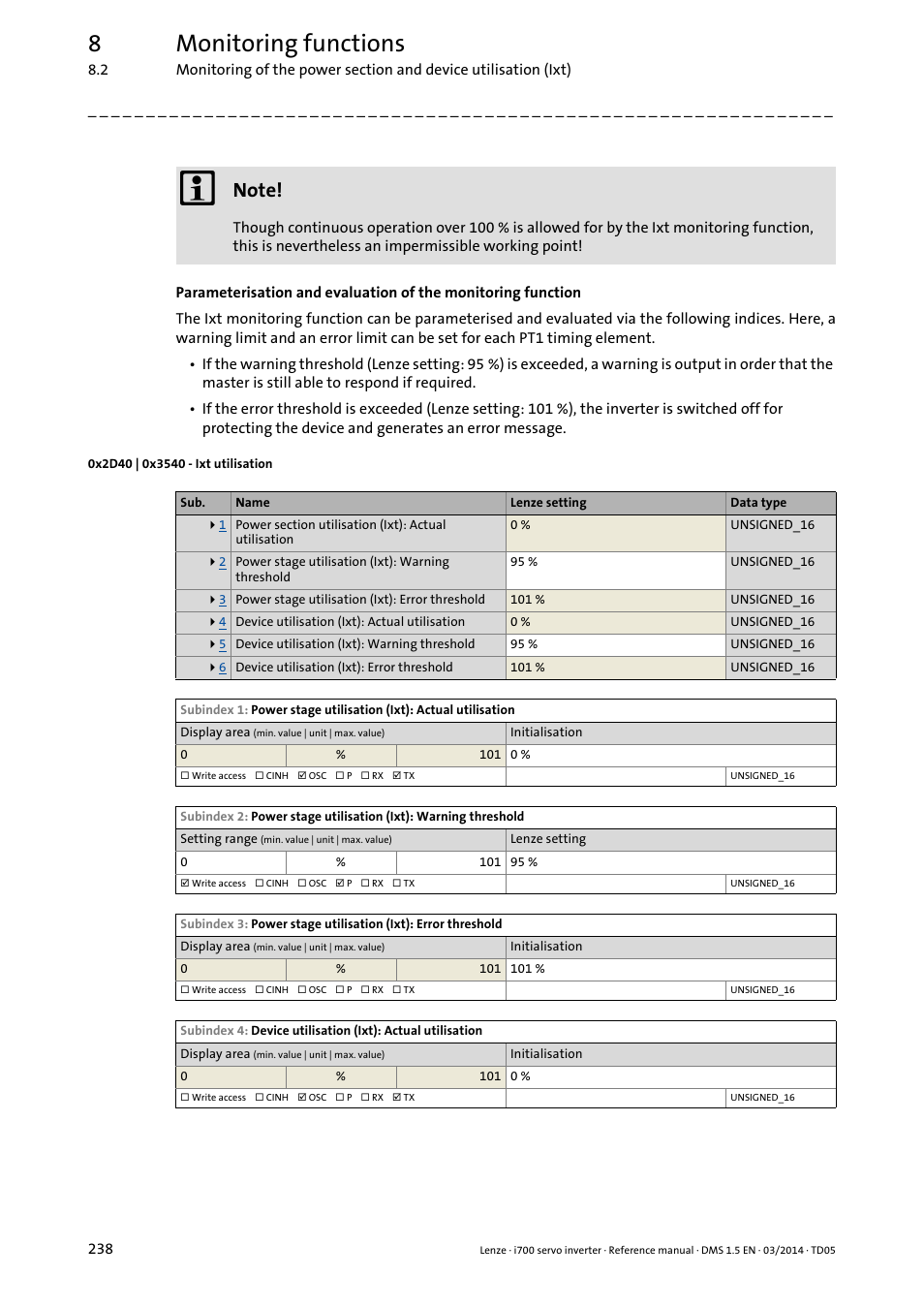 0x2d40 | 0x3540 - ixt utilisation, 0x2d40, 0x3540 | 8monitoring functions | Lenze i700 User Manual | Page 238 / 338