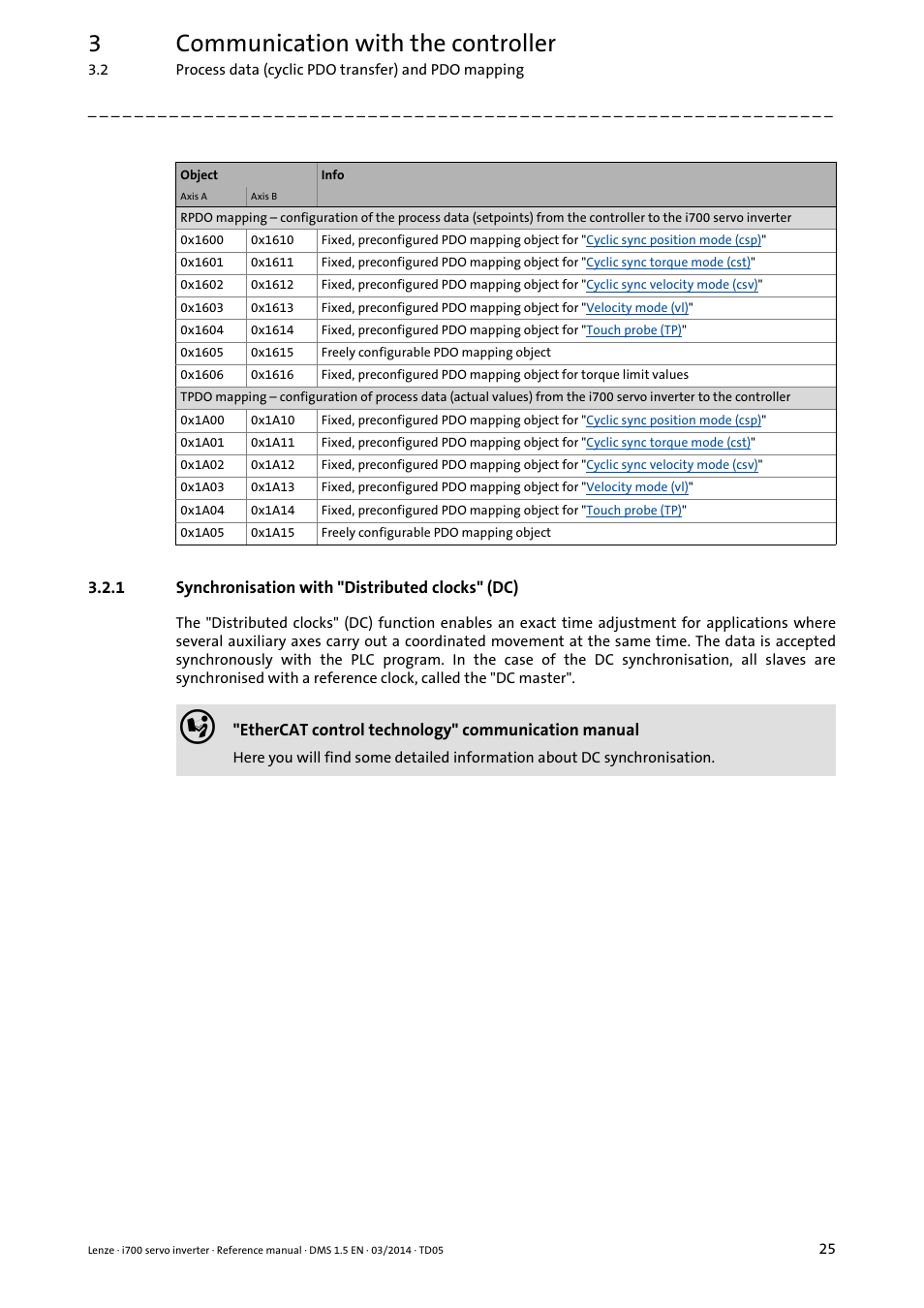 1 synchronisation with "distributed clocks" (dc), Synchronisation with "distributed clocks" (dc), 3communication with the controller | Lenze i700 User Manual | Page 25 / 338