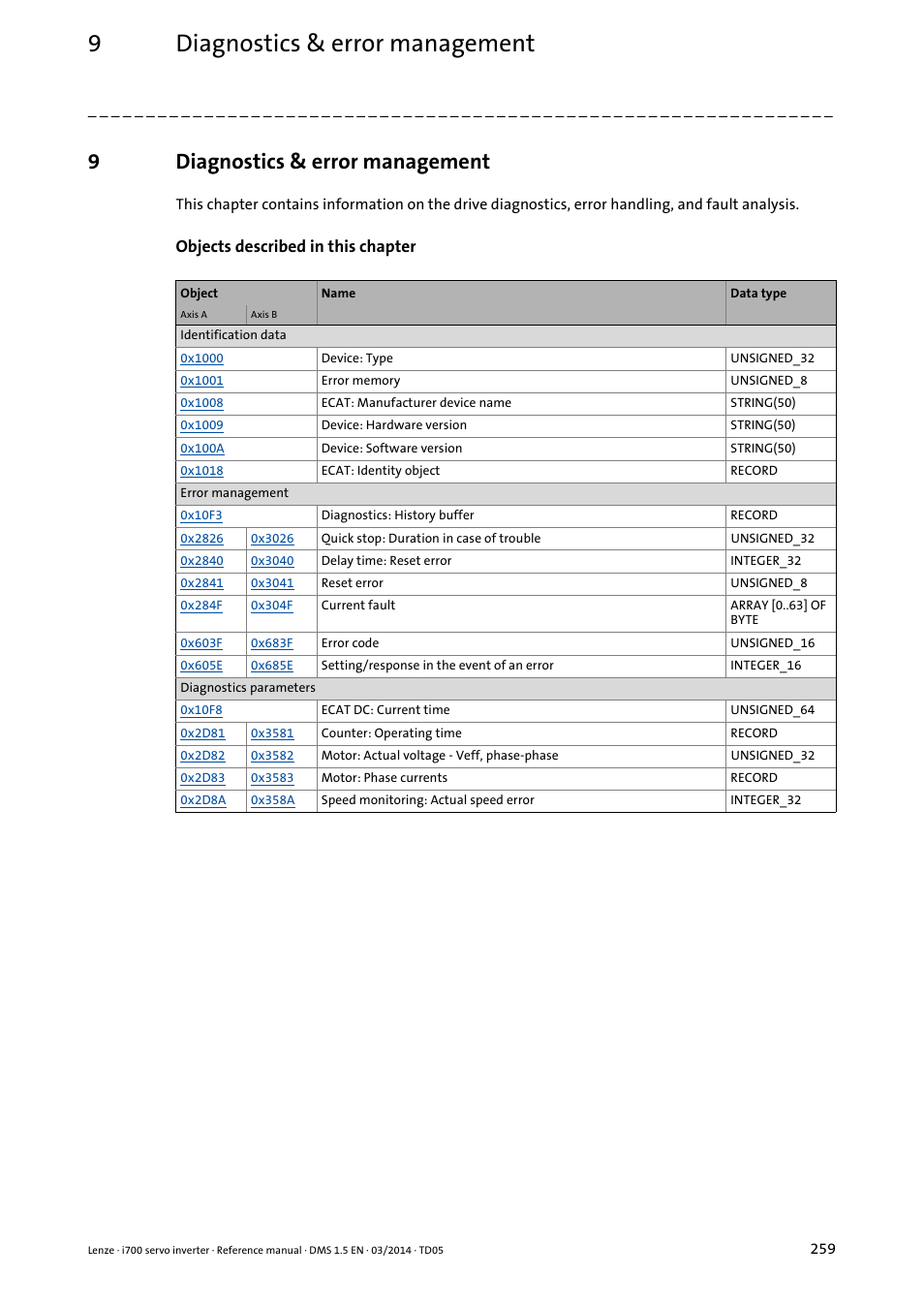 9 diagnostics & error management, Diagnostics & error management, 9diagnostics & error management | Lenze i700 User Manual | Page 259 / 338