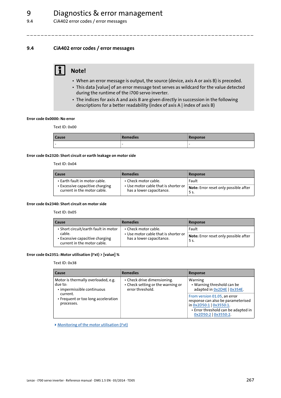 4 cia402 error codes / error messages, Error code 0x0000: no error, Error code 0x2340: short circuit on motor side | Cia402 error codes / error messages, Chapter, List, 9diagnostics & error management | Lenze i700 User Manual | Page 267 / 338