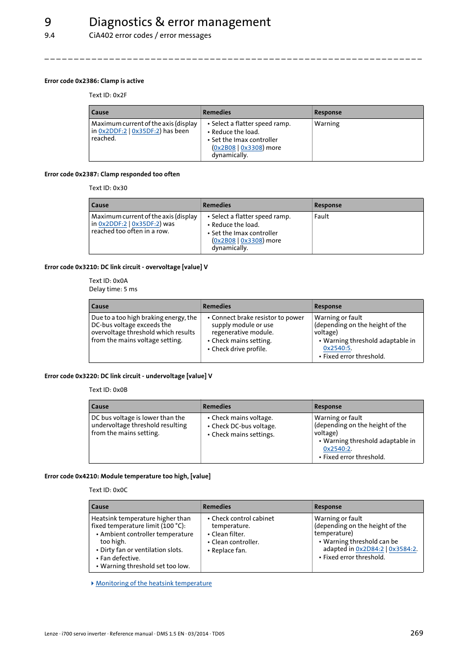 Error code 0x2386: clamp is active, Error code 0x2387: clamp responded too often, 9diagnostics & error management | Lenze i700 User Manual | Page 269 / 338