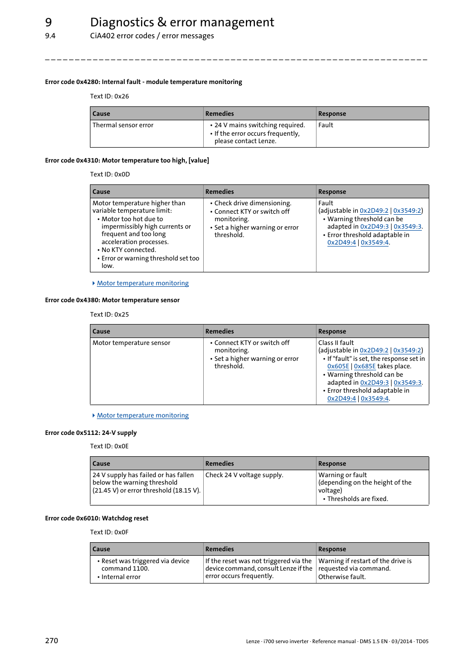 Error code 0x4380: motor temperature sensor, Error code 0x5112: 24-v supply, Error code 0x6010: watchdog reset | 9diagnostics & error management | Lenze i700 User Manual | Page 270 / 338