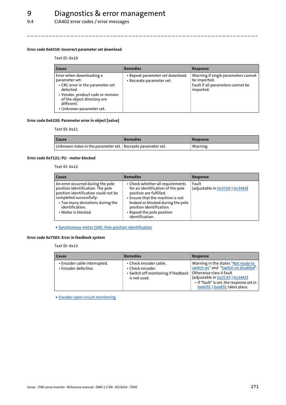 Error code 0x7121: pli - motor blocked, Error code 0x7303: error in feedback system, 9diagnostics & error management | Lenze i700 User Manual | Page 271 / 338
