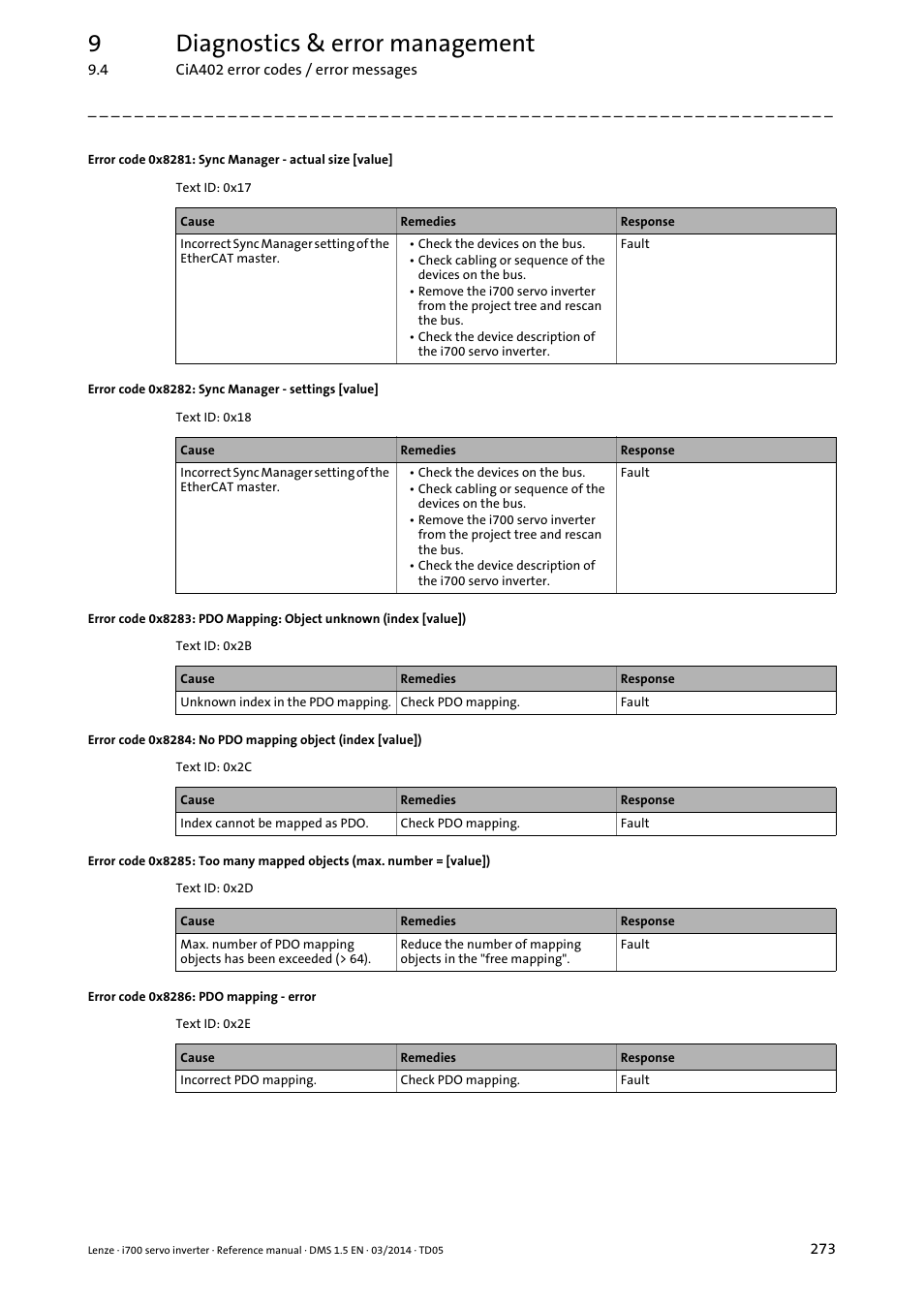 Error code 0x8282: sync manager - settings [value, Error code 0x8286: pdo mapping - error, 9diagnostics & error management | Lenze i700 User Manual | Page 273 / 338