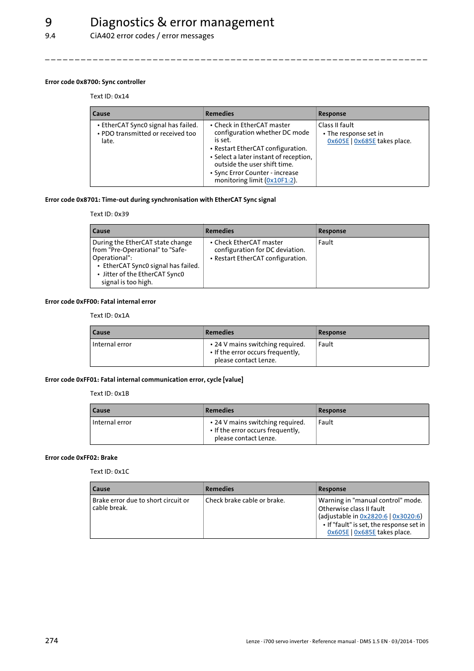 Error code 0x8700: sync controller, Error code 0xff00: fatal internal error, Error code 0xff02: brake | 9diagnostics & error management | Lenze i700 User Manual | Page 274 / 338