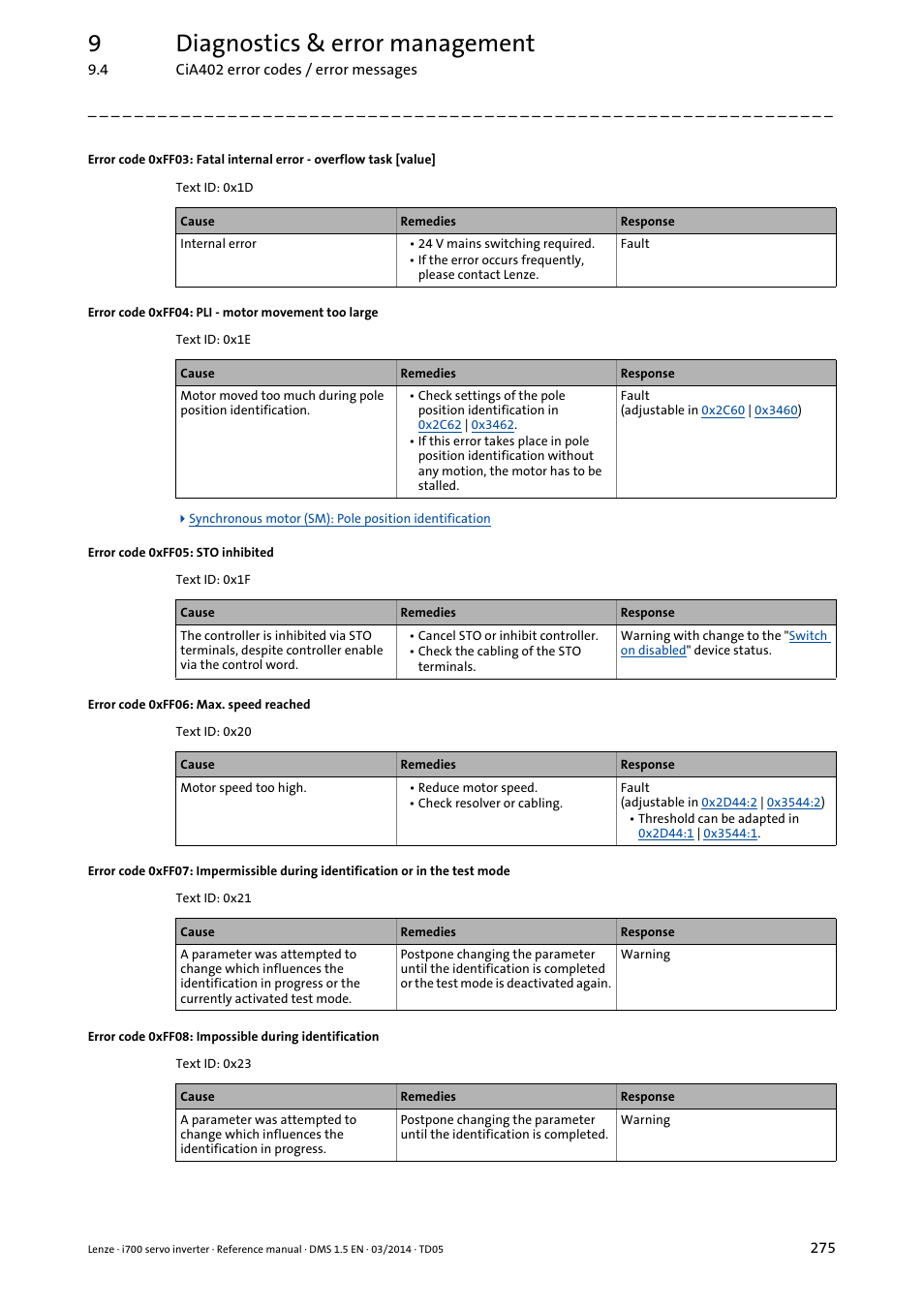 Error code 0xff04: pli - motor movement too large, Error code 0xff05: sto inhibited, Error code 0xff06: max. speed reached | 9diagnostics & error management | Lenze i700 User Manual | Page 275 / 338