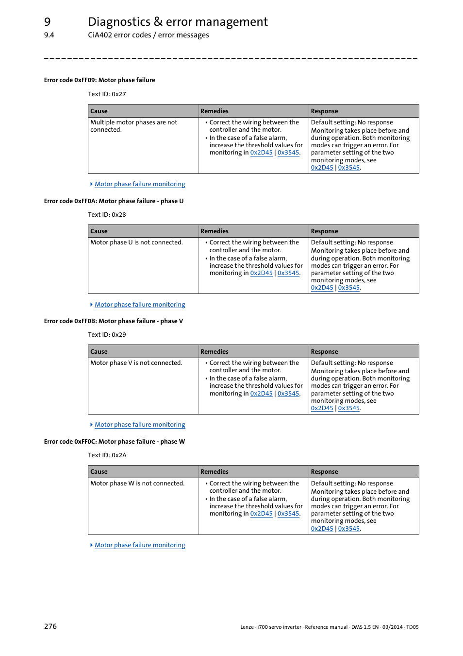 Error code 0xff09: motor phase failure, Error code 0xff0a: motor phase failure - phase u, Error code 0xff0b: motor phase failure - phase v | Error code 0xff0c: motor phase failure - phase w, 9diagnostics & error management | Lenze i700 User Manual | Page 276 / 338