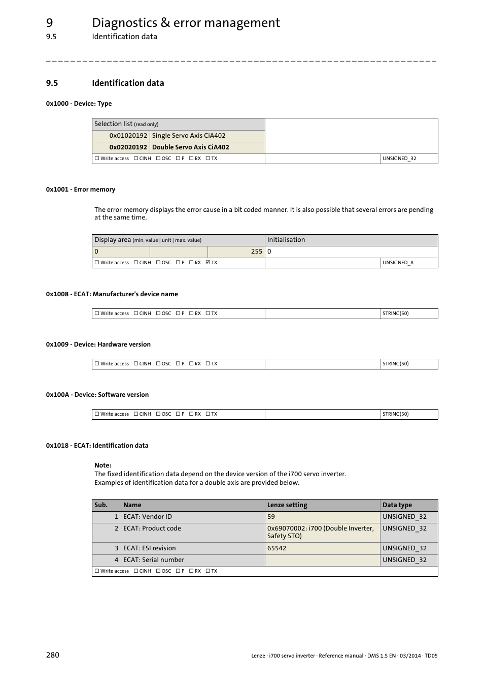 5 identification data, 0x1000 - device: type, 0x1001 - error memory | 0x1008 - ecat: manufacturer's device name, 0x1009 - device: hardware version, 0x100a - device: software version, 0x1018 - ecat: identification data, Identification data, 0x1000, 0x1001 | Lenze i700 User Manual | Page 280 / 338