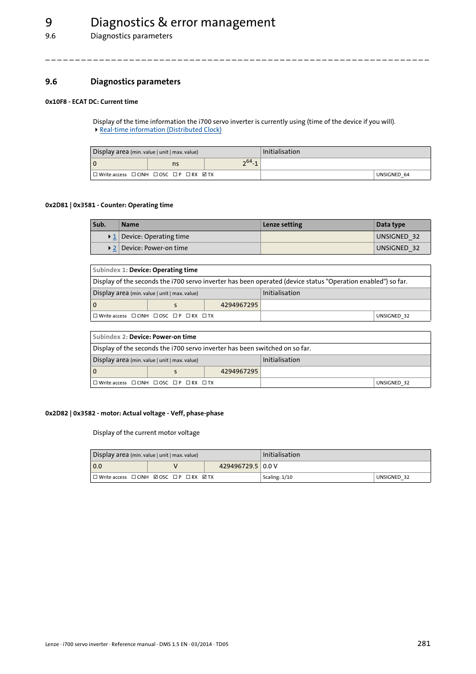 6 diagnostics parameters, 0x10f8 - ecat dc: current time, 0x2d81 | 0x3581 - counter: operating time | Diagnostics parameters, 0x2d81, 0x3581, 0x2d82, 0x3582, 0x10f8, 9diagnostics & error management | Lenze i700 User Manual | Page 281 / 338